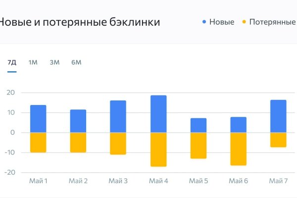 Кракен новый сайт