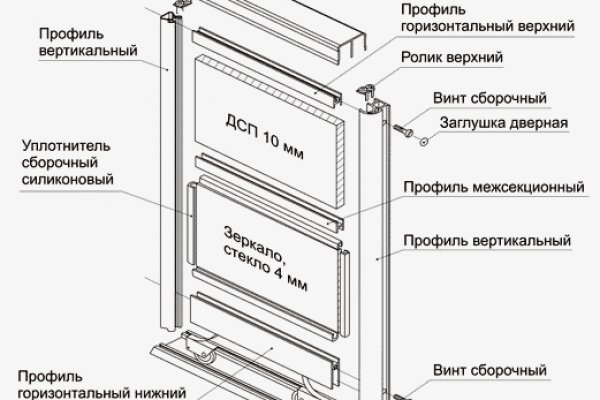 Восстановить аккаунт на кракене