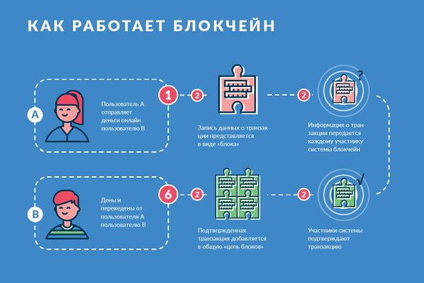 Кракен маркетплейс что продают